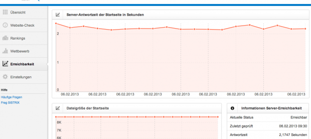 Erreichbarkeit des Servers